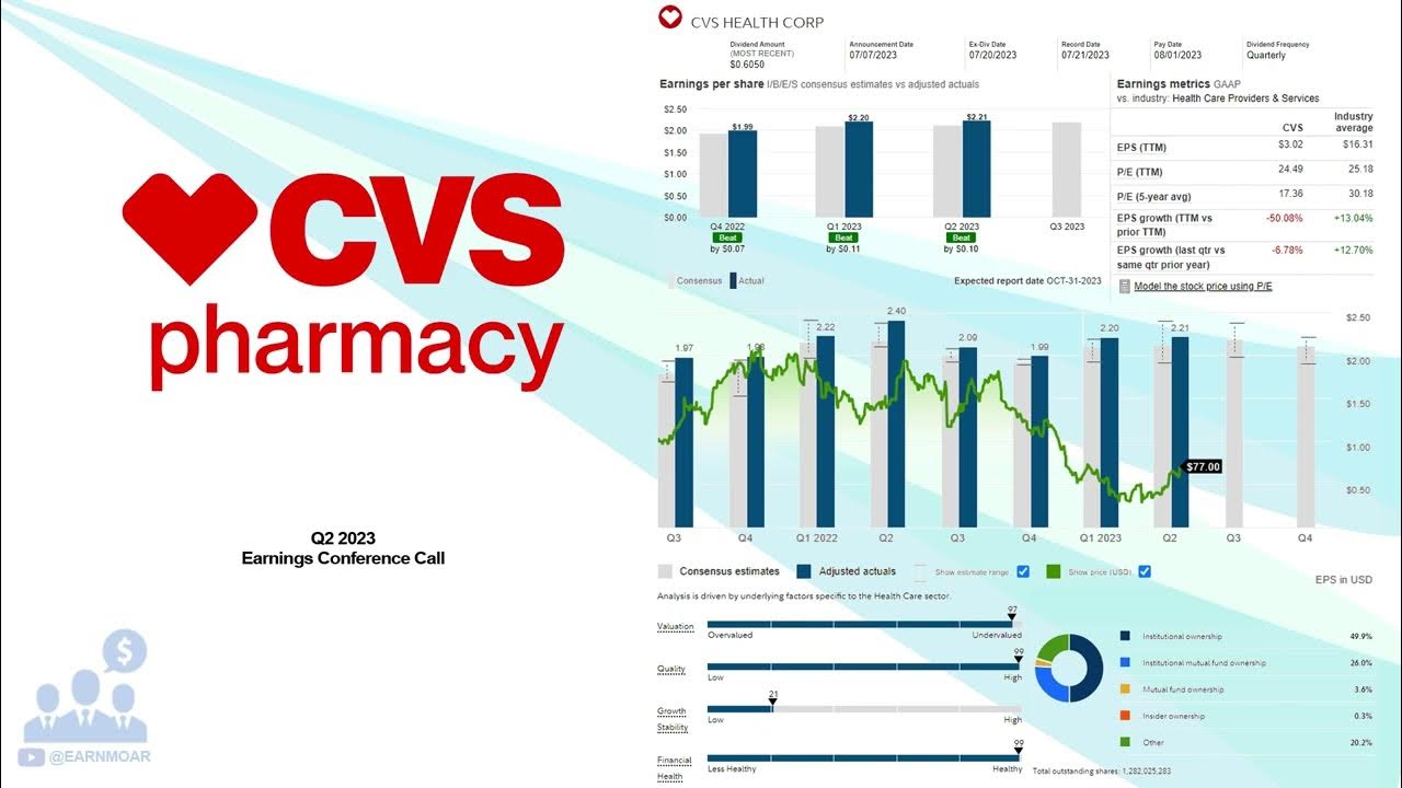 CVS CVS Health Corp Q2 2023 Earnings Conference Call YouTube