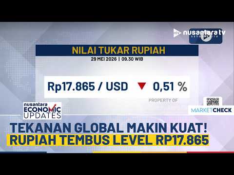 Rupiah Melemah ke Rp17.865 per Dolar AS di Tengah Penguatan Dolar Global | NEU