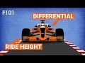 How Do Setups Work On An F1 Car?