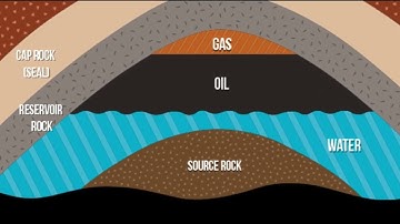 How Oil and Gas are Formed and Trapped Underground | Petroleum Geology Explained