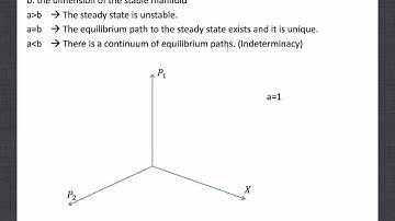 Discrete-time Dynamical System 05 (Determinacy/Indeterminacy)