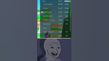 PLS DONATE Before vs After #plsdonate #hazem #bot