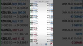 From $3,000 to 1 Million {The Passive Income Guru Bot} Best Forex Hands Free Software 2024-2025 🤑🔥