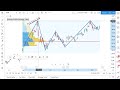 Volume Profile Trading Examples - How Do You Use Volume Profiles?