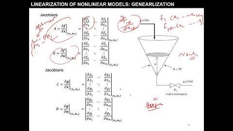 Lecture 12: Derivation of Transfer Function for Mixing, Blending and Heating Process