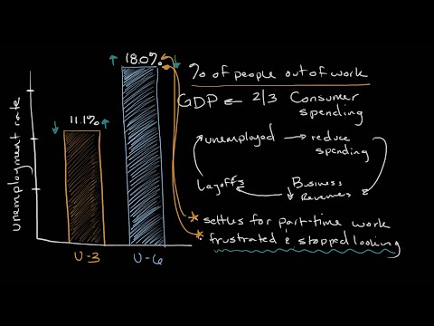 Vídeo: Qual é a taxa de desemprego u3 e u6 para nós?