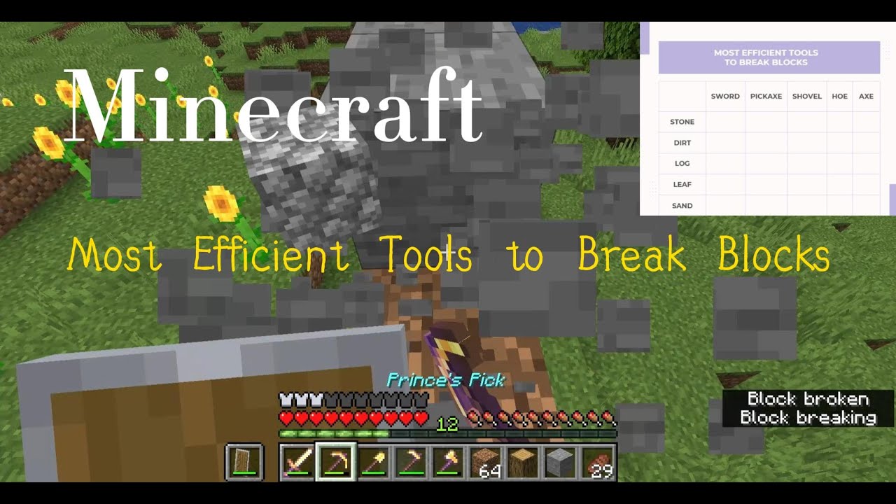MC 02 Most Efficient Tools to Break Blocks - YouTube