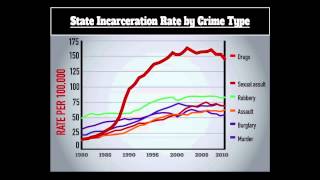 American Justice Summit - Jeremy Travis Highlight 2