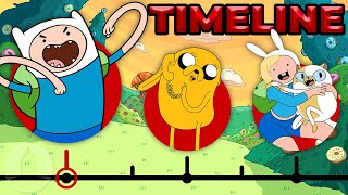 The Complete Adventure Time Timeline (Fionna And Cake Update) | Channel Frederator