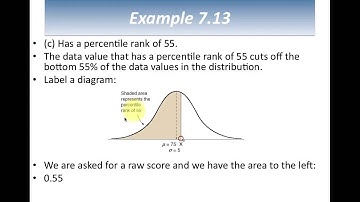 01 NormalCDF InvNorm Example