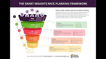RACE Planning Framework of Online Digital Marketing Strategy: Reach, Act, Convert, and Engage - v1.0