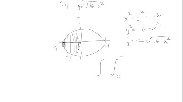 Convert integral to polar example
