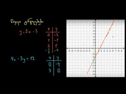 ორცვლადიანი წრფივი განტოლებები: შესავალი