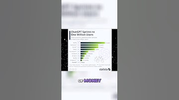 What is Chat GPT? The untold story of Elon Musk