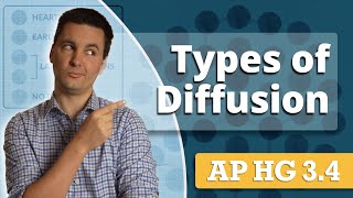 Types of Diffusion [AP Human Geography Review Unit 3 Topic 4]