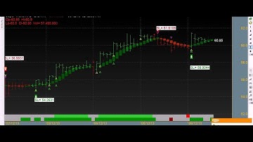 JUST FOLLOW SIGNALS ROBOT TRADING CHART CODE:  3*57 INTRA DAY TRADING CHART AMIBROKER CHART AFL