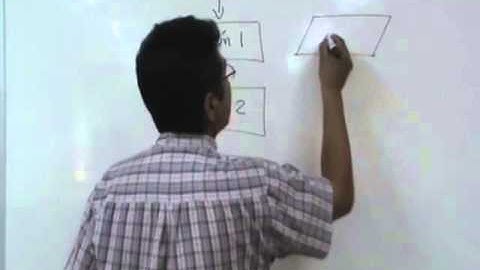 Introducción a la estructura de control secuencial