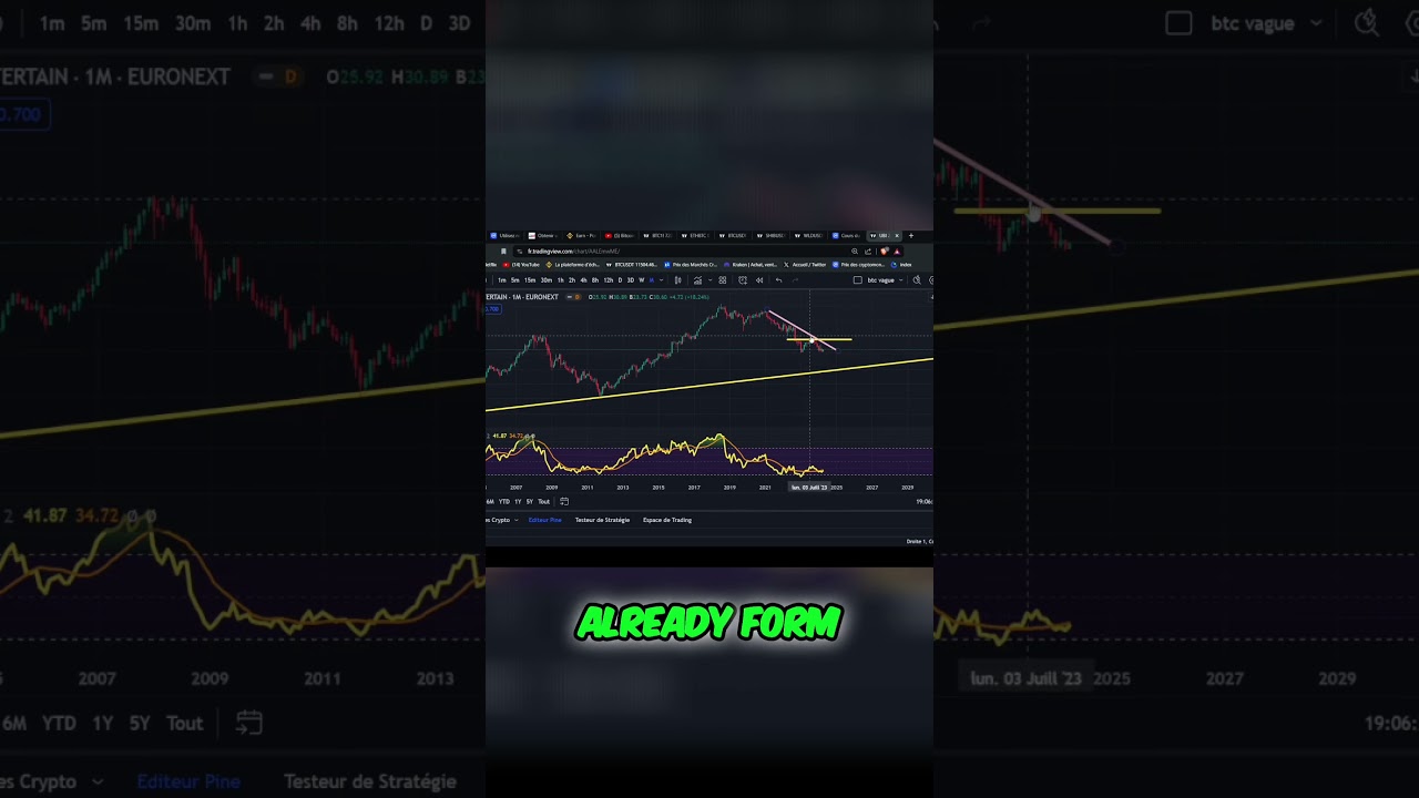 Ubisoft should I invest ? 