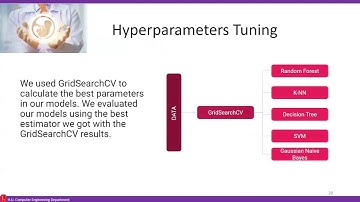 Fetal Health Classification