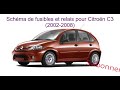 Schéma de fusibles et relais pour Citroën C3 2002/2003/2004/2005/2006/2007/2008