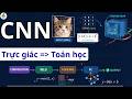 CNN là gì? Trực giác & Toán học từ A đến Z