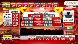 Nagarpalika Nagarpanchayat Election | महाराष्ट्रात कोणाची सत्ता? कोणाला चितपट? | Zee24Taas