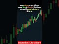 Stock Market Motivation #shortsfeed #stockmarket #sharemarket #intradaytrading #shorts #trading