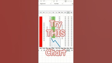 Excel Bars with REPT + Conditional Formatting #shorts #ytshorts #exceltips #flowcup