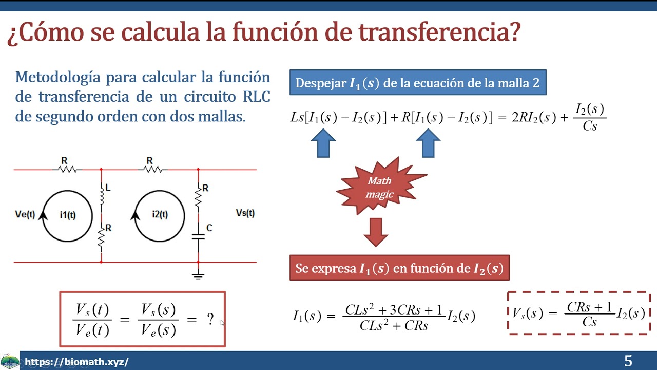 Función de transferencia y modelo matemático de ecuaciones integro