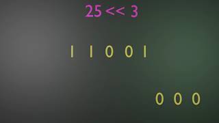 Bit Level Shift Operations Visualization - How To