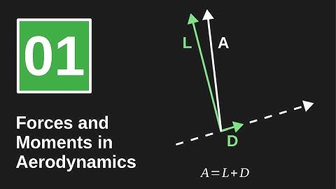 01 Forces and Moments in Aerodynamics