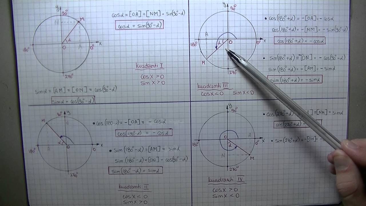 Reduktimi i funksioneve sin, cos dhe veti të tyre