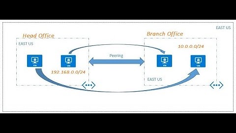 Azure VNET Peering in Same Region | Azure Virtual Network Peering in Same Region | VNET Peering |