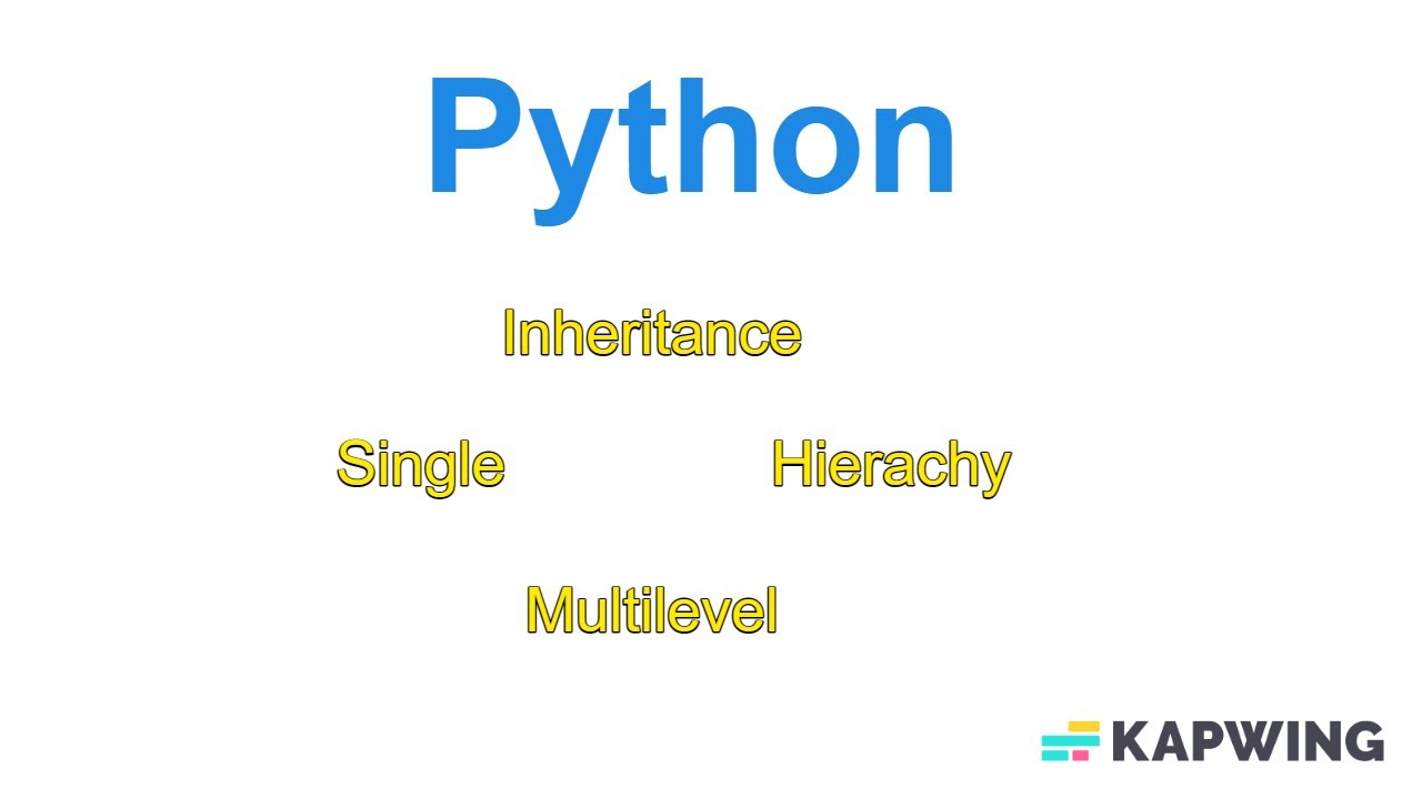 p_19 Inheritance in python. - YouTube