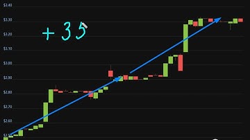 Altcoin Explosion. Synapse (SYN)  +  35  %.-crypto explode today-COIN  on MASSIVE NEWS