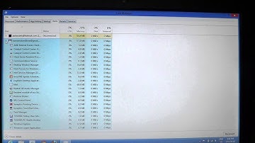 Windows 8 - Task manager - users tab explained