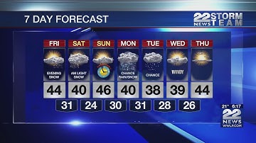 Daylight Saving Time begins Sunday