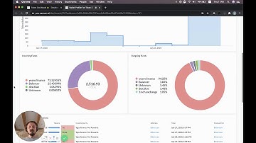 DeFi Analytics: YFI in Nansen.ai