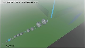 Universe Size Comparison Part 10 2022 - [roblox]