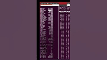 Linux Memory Usage Overview #shorts #linux