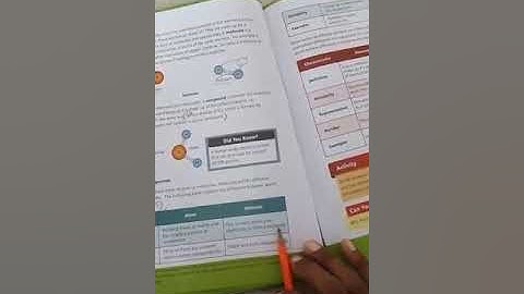 Grade 6 Science Unit#6 Pg 58,59 (Rd+U)/The Message School Sialkot Video lectures.