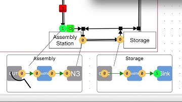 Easy Material Flow Planning and Analysis of AGV (Automated Guided Vehicle) Fleets