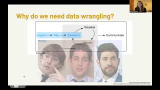 Famous Summer Workshop 2022 - Data Wrangling in R - Introduction Profile