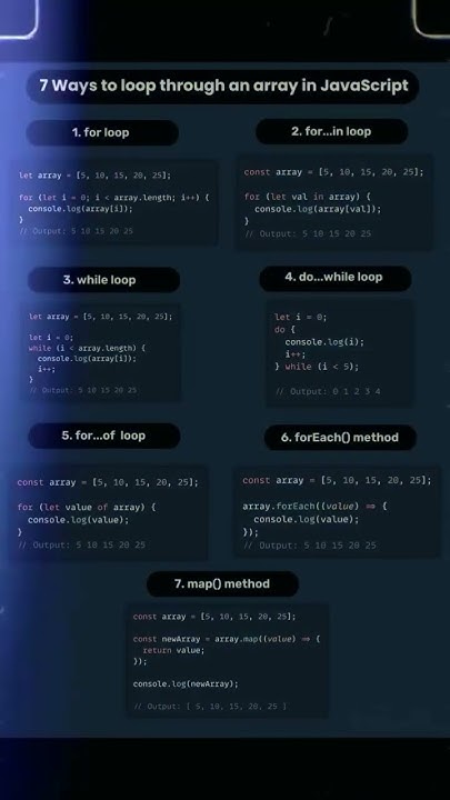 7 types of loops in Javascript 👌 #javascript #java #codeonearth # ...