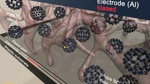 Isorg organic photodiode process, part 2