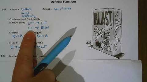 CPM Integrated I Lesson 1.2.2 Defining Functions