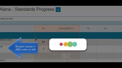 PowerSchool - see standards by individual student