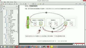 16 Elasticsearch集群之分布式文档（文档的写操作）