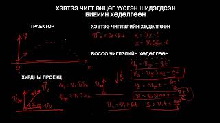 картинка: Физикийн хичээл №11 Хэвтээ чигт өнцөг үүсгэн шидэгдсэн биеийн хөдөлгөөн II хэсэг