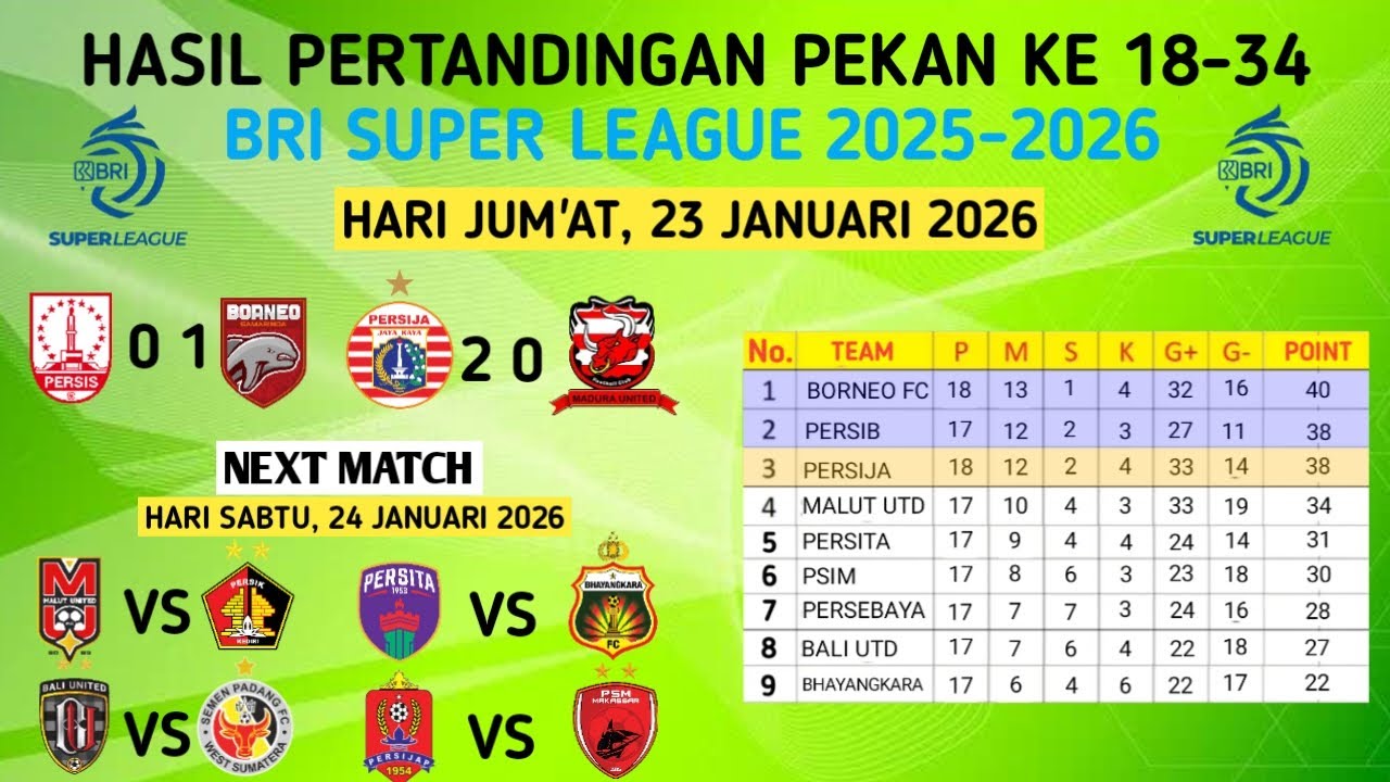 Hasil Liga 1 BRI Super League 2025-2026 Persija Jakarta VS Madura United (2-0) 